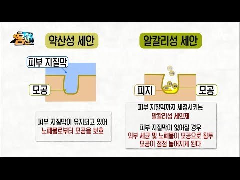 모공 관리의 기초 딥 클렌징! 올바른 세안제 택하는 꿀팁!