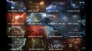 Eve Online Beginners Guide - The 10 Things To Know Before You Start Playing