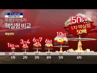 “北 수소탄 성공”…폭발 위력 1차 실험의 50배