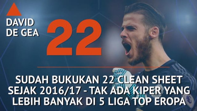 SEPAKBOLA: Premier League: Who's Hot and Who's Not - Lukaku Ingin Runtuhkan Momok Chelsea