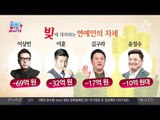 빚에 대처하는 스타들의 자세 #김구라 #윤정수