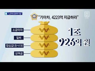 “1조 중 4200억 지급” 기아차 노조 판정승