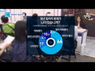 “공무원보다 기업 일자리 늘려주세요”