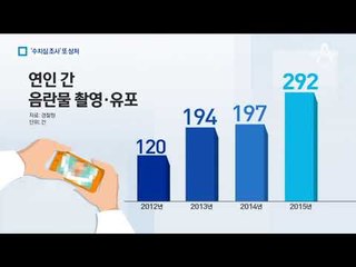 “그러게, 왜 찍었어”…‘수치심’으로 2차 피해