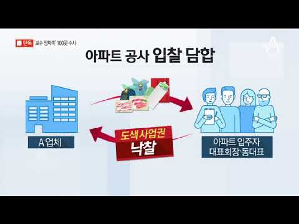 [채널A단독]경찰, ‘보수공사 짬짜미’ 아파트 100곳 수사