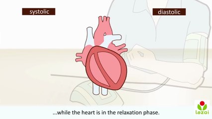 Don't ignore these Dangerous sign and Symptoms Of High Blood Pressure