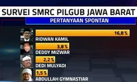 Survei SMRC Pilgub Jawa Barat 2018