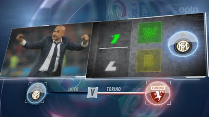 5 Things... Napoli looking to continue fine Serie A league start