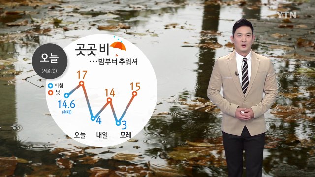 [날씨] 오늘 곳곳 추위 부르는 비...밤부터 찬 바람 쌩쌩 / YTN