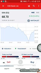 Kotak Stock Trader   How to Buy & Sell Shares  stock market  Kotak security  share bazar