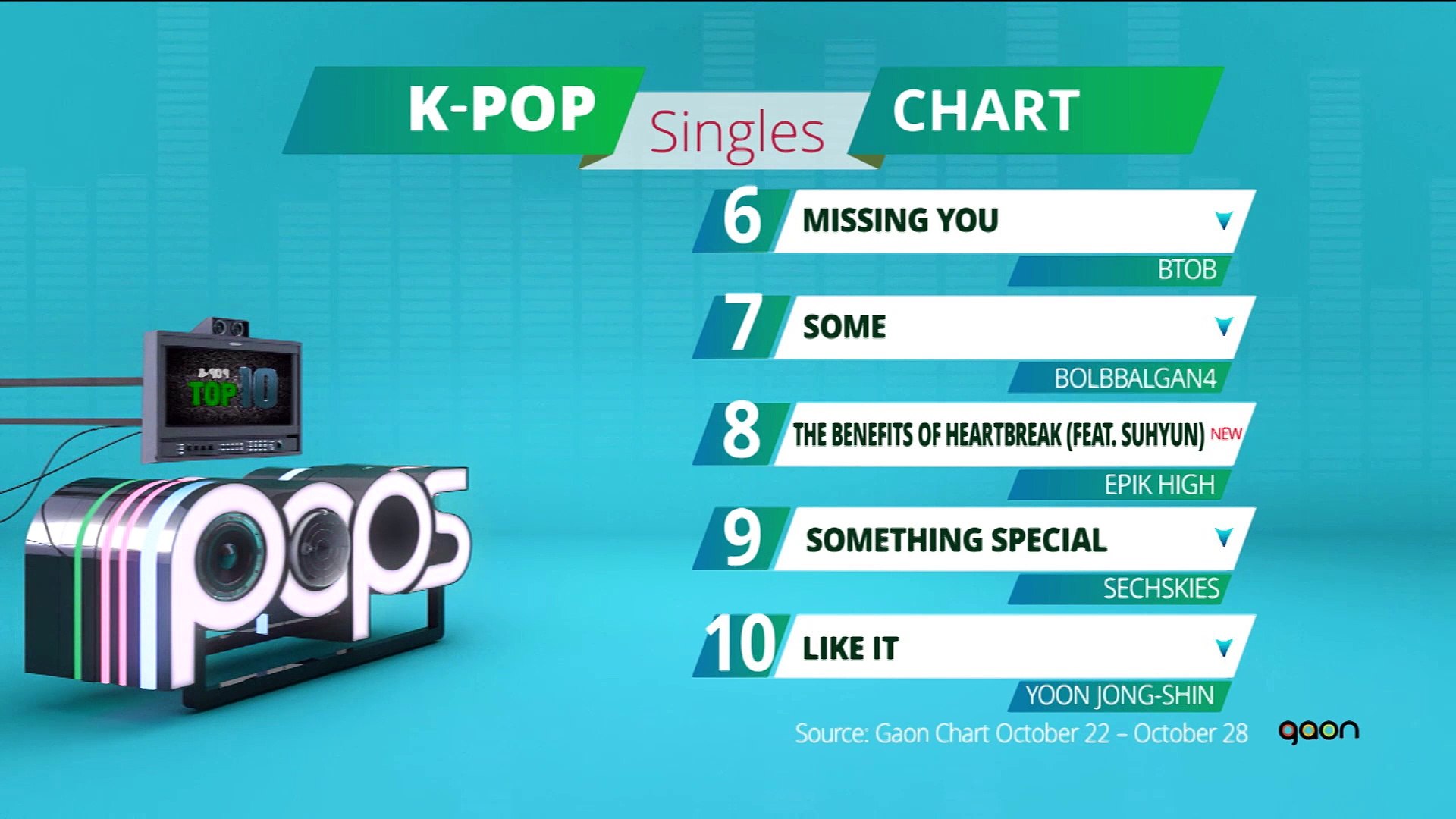 ⁣[Pops in Seoul] K-POP TOP10 _ 110317