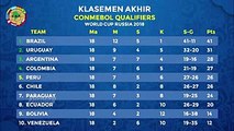 Argentina Lolos Piala Dunia 2018 - Hasil & Klasemen Akhir Conmebol Qualifiers World Cup 2018