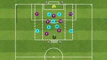 Matches - GK 7v7 GK with Wing Zone - FC Barcelona TTT