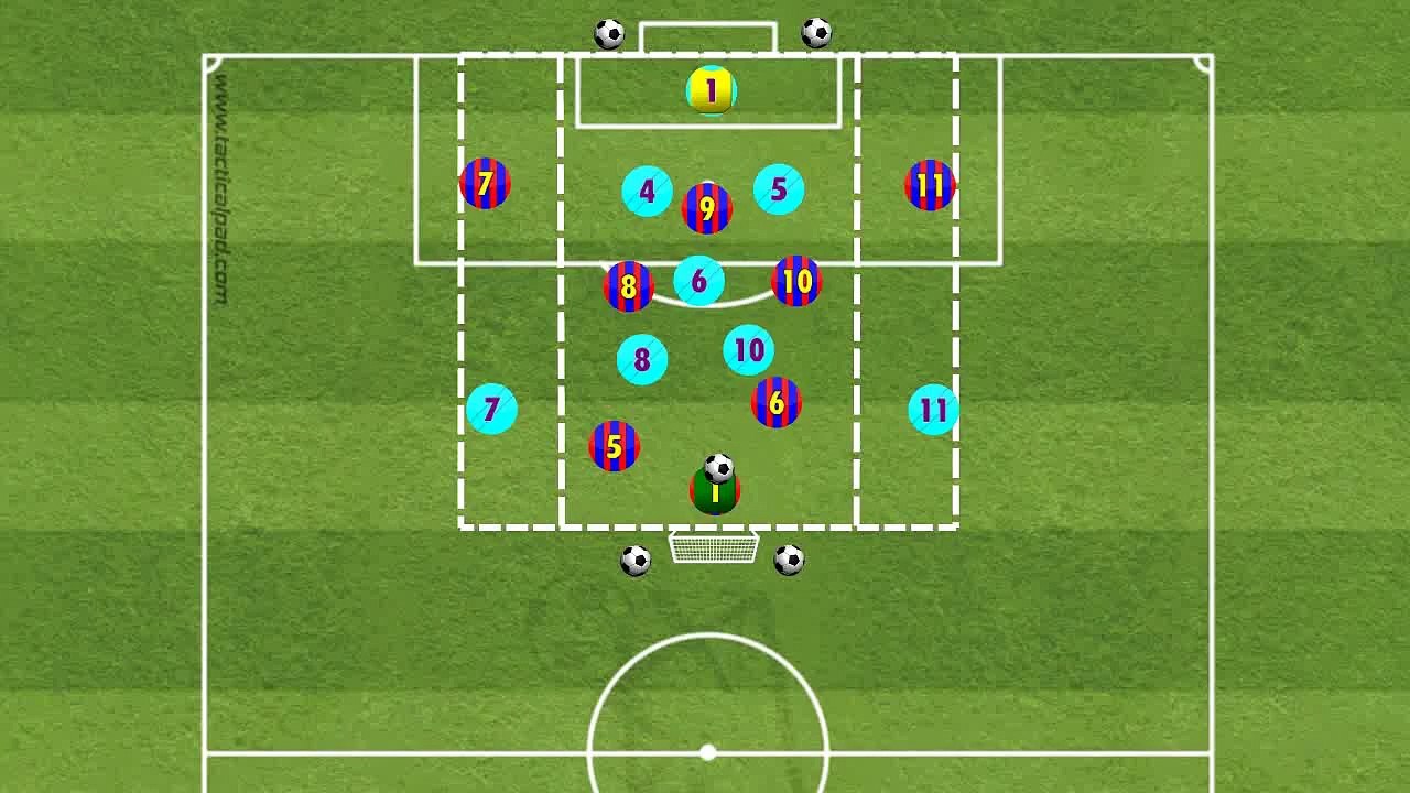 Matches - GK+7v7+GK with Wing Zone - FC Barcelona TTT