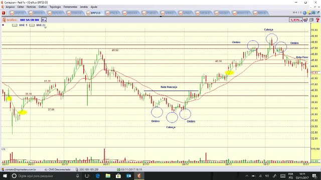 BLOCO 3: As ações que Wagner Caetano está de olho para composição de carteira