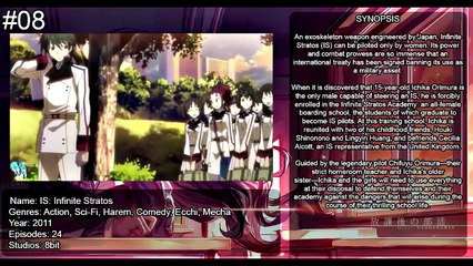 Top 10 Best Anime Where Everyone Loves The Same Guy