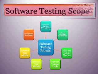Career Opportunity in Software Testing- Future in Software Testing