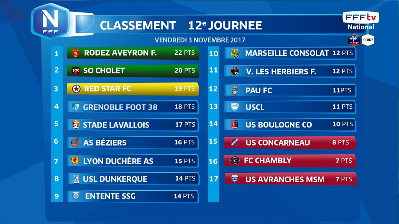 Compositions des équipes