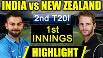 India vs NZ 2nd T20I : Kiwis post a target of 196, Munro hits 2nd 100 in T20I| Oneindia News