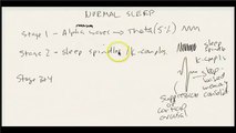 Normal Sleep And Sleeping Disorders Difference Between Normal Sleep And Sleep Disorders