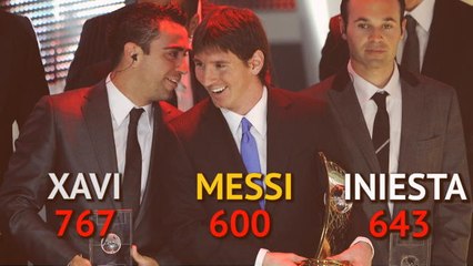 The story of Messi's 600 games for Barcelona