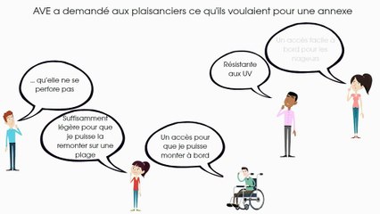 Réallisation du test de validation du projet AVE