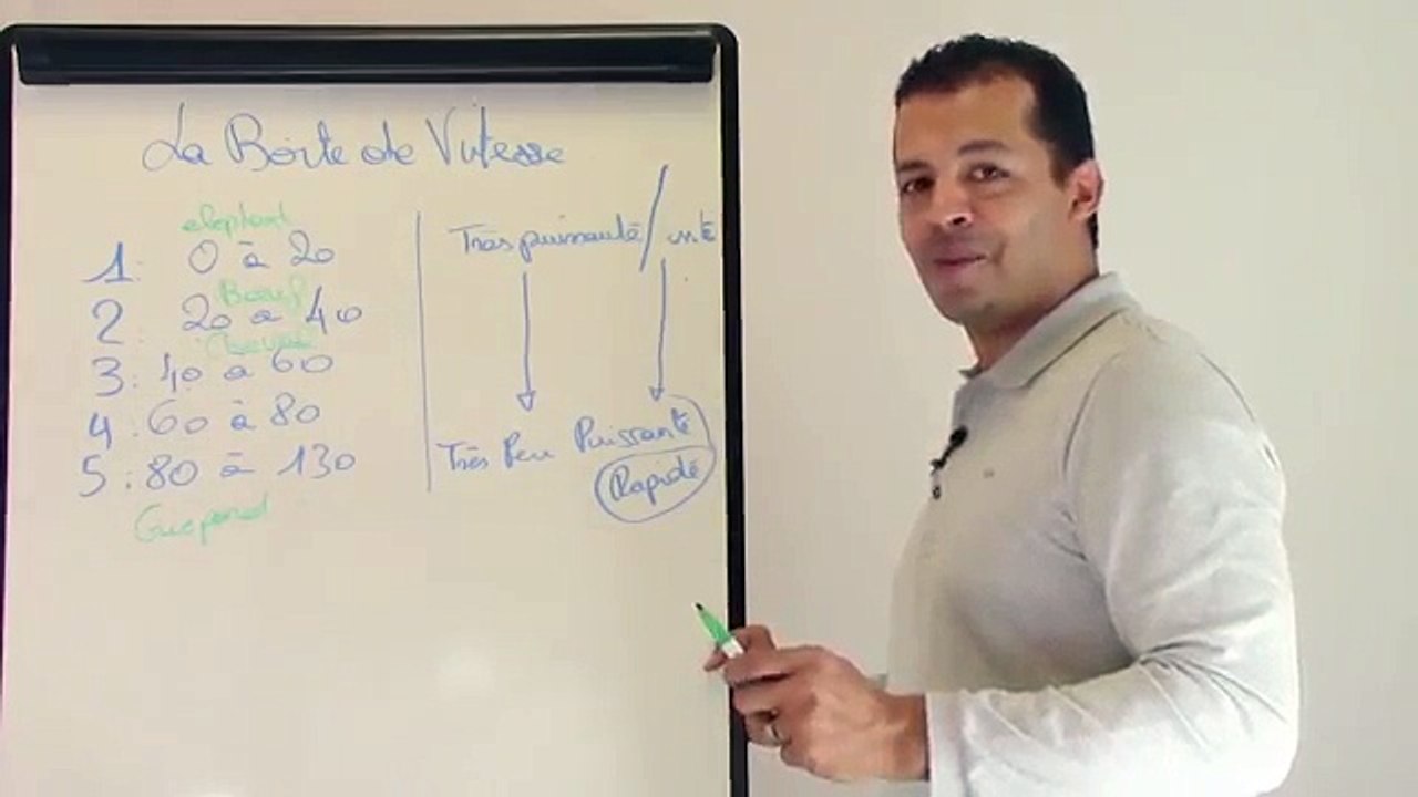 Comment utiliser la Boîte de Vitesse ? Part.1/3