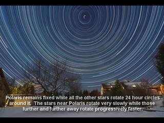 Polaris Proves the Flat Earth