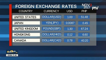 FYI: Monday's foreign exchange rates