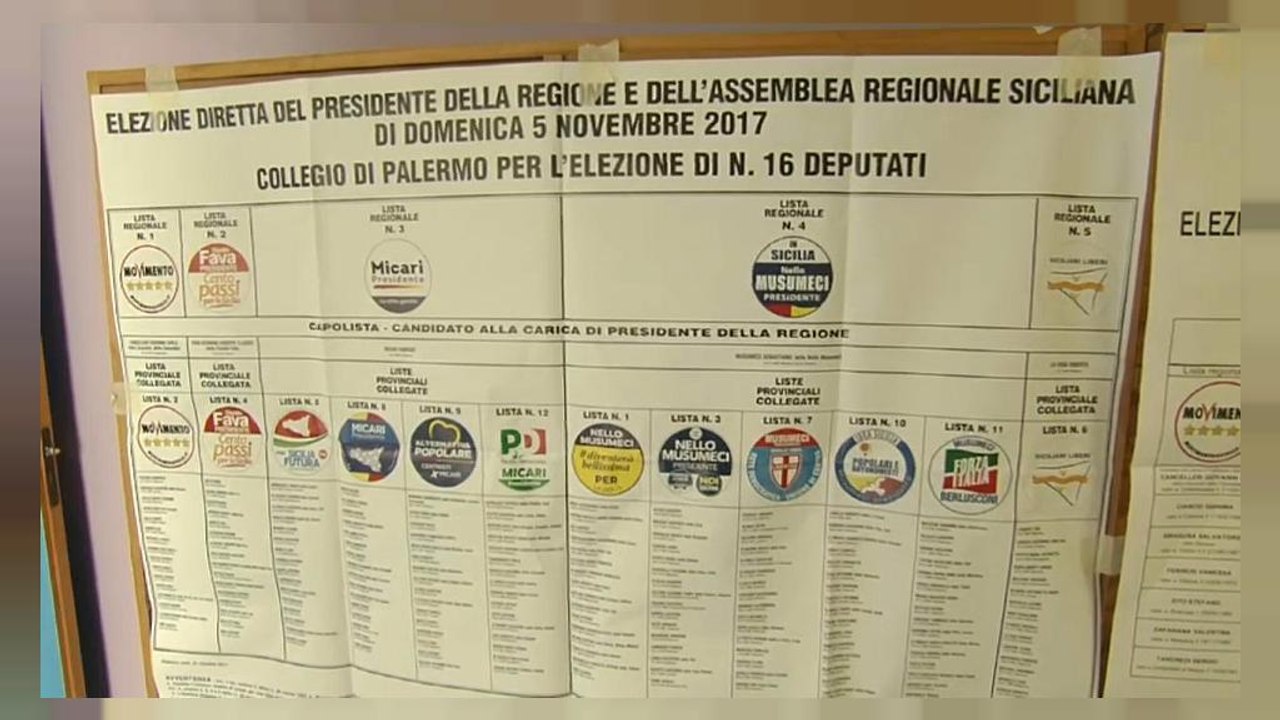 Regionalwahl in Sizilien: Berlusconis Kandidat liegt vorn