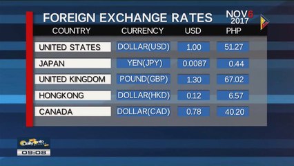 FYI: Tuesday's foreign exchange rates