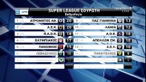 Αποτελέσματα & βαθμολογία 10ης αγωνιστικής 2017-18 Superleague (Novasports)