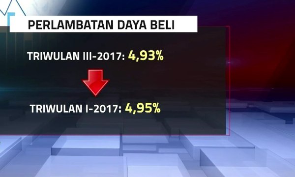Daya Beli Masyarakat Menengah Ke Bawah Menurun