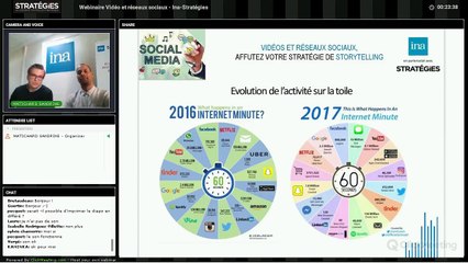 [Webinaire] «Vidéo et réseaux sociaux, affûtez votre stratégie de storytelling» Ina - Stratégies, 7 novembre 2017