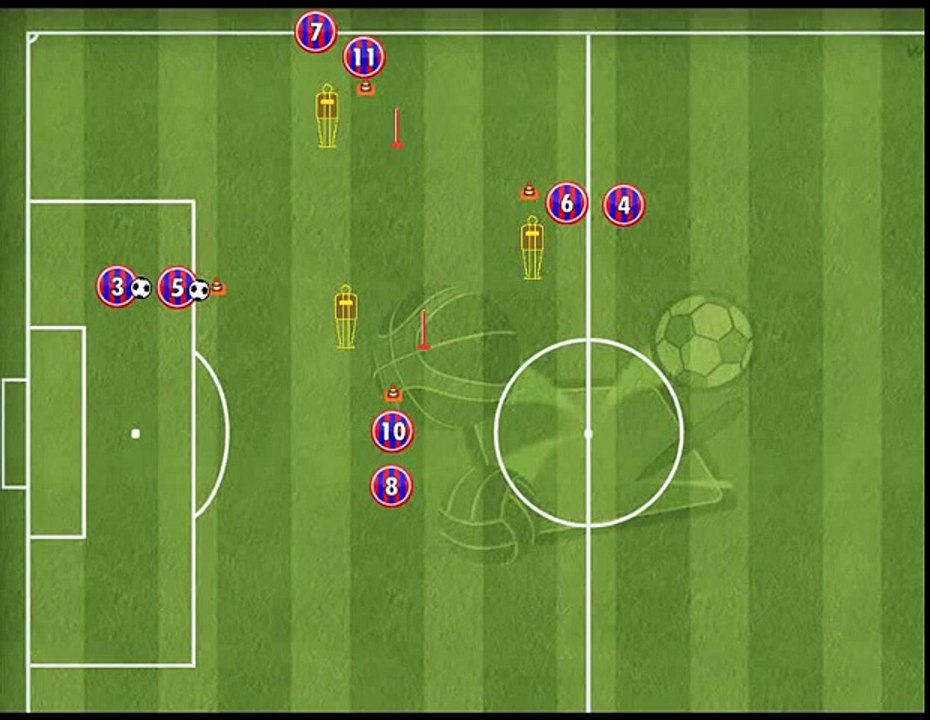 Pep Guardiola - Passing Exercise 2#
