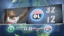 SEPAKBOLA: Ligue 1: 5 Things... Keperkasaan Lyon Gulung Saint-Etienne