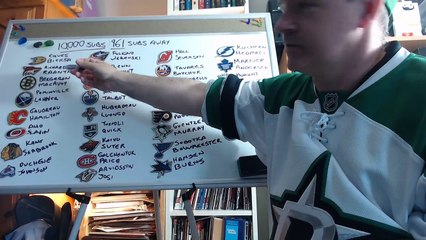 2 Favorite Players Per NHL Team, 62 Players In Total