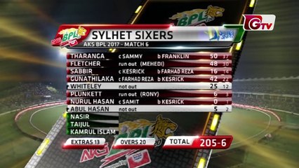 BPL LIVE 2017 Sylhet Sixers vs Rajshahi Kings Highlights _ 6th Match _ BPL 2017