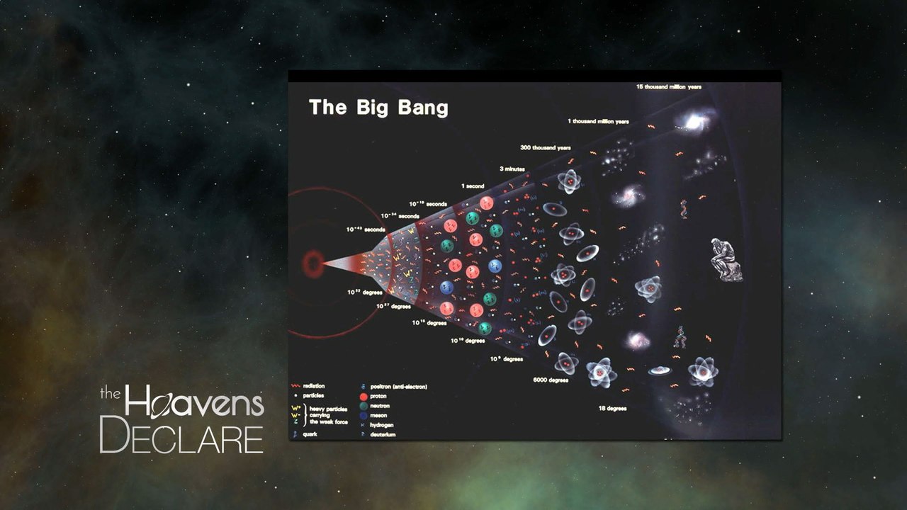 The Big Bang Never Happened  | The Heavens Declare #7 | Jim Burr