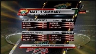 Chittagong Vikings vs Rangpur Riders HIGHLIGHTS #7th Match# - BPL 2017