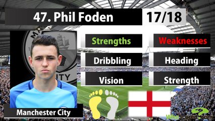 Màn trình diễn của QBV U17 World Cup - Phil Foden