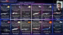 Türk Yapımı Uçuş Simülasyonu - Flight 787 (İlk Bakış)