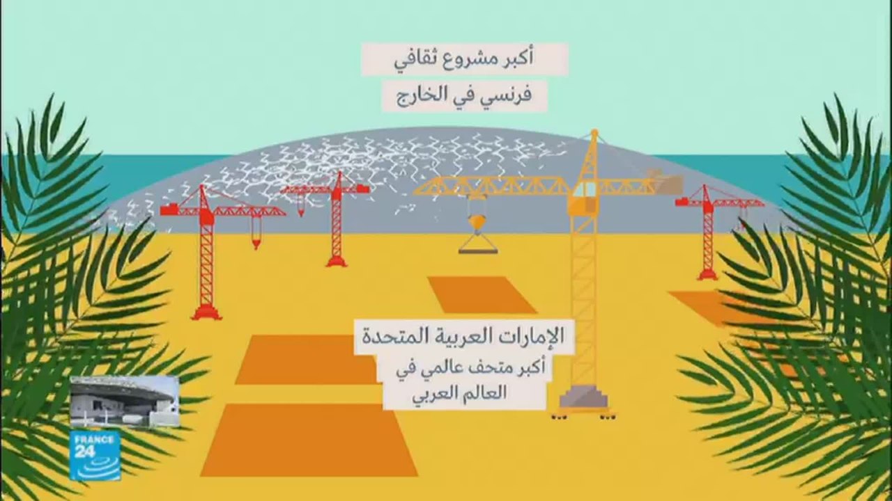 ما هو اللوفر  أبو ظبي؟