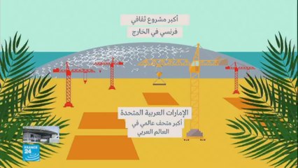 ما هو اللوفر  أبو ظبي؟