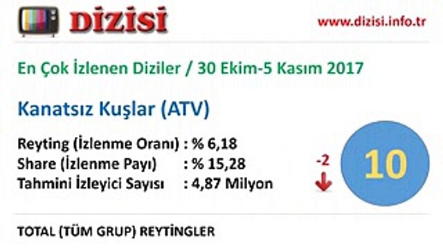 En Çok İzlenen Diziler - 30 Ekim-5 Kasım 2017 Reyting Sonuçları, Haftalık Dizi Reytingleri