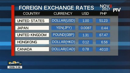 FYI: Thursday's foreign exchange rates