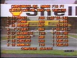 Gran Premio del Messico 1988: Tentativo di sorpasso di Cheever a Warwick