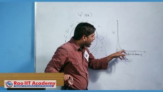 Wave Function, Probability Function and Radial Probability Function - IIT JEE chemistry Lecture