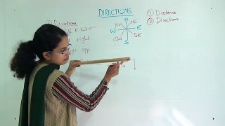4 Simple Techniques to Solve Direction Problems in Reasoning