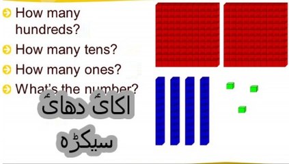 Basic Math in Urdu for Class 2 kids, L 4, hundred tens and ones